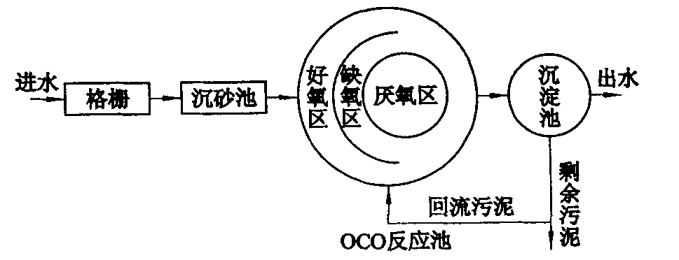 截屏2022-08-11 15.56.48